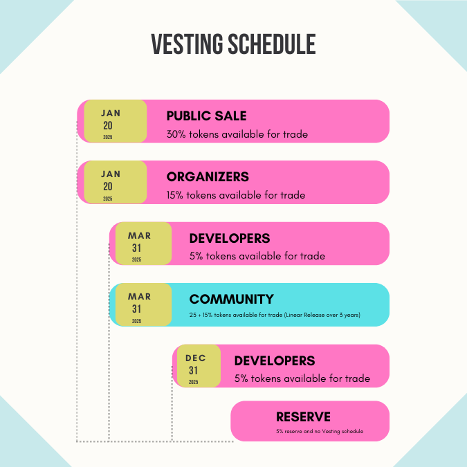 PRAY4T vesting schedule